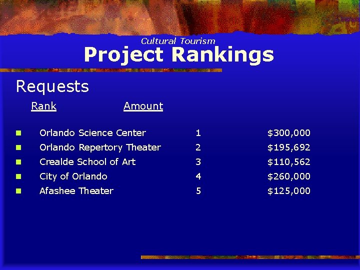 Cultural Tourism Project Rankings Requests Rank Amount n Orlando Science Center 1 $300, 000