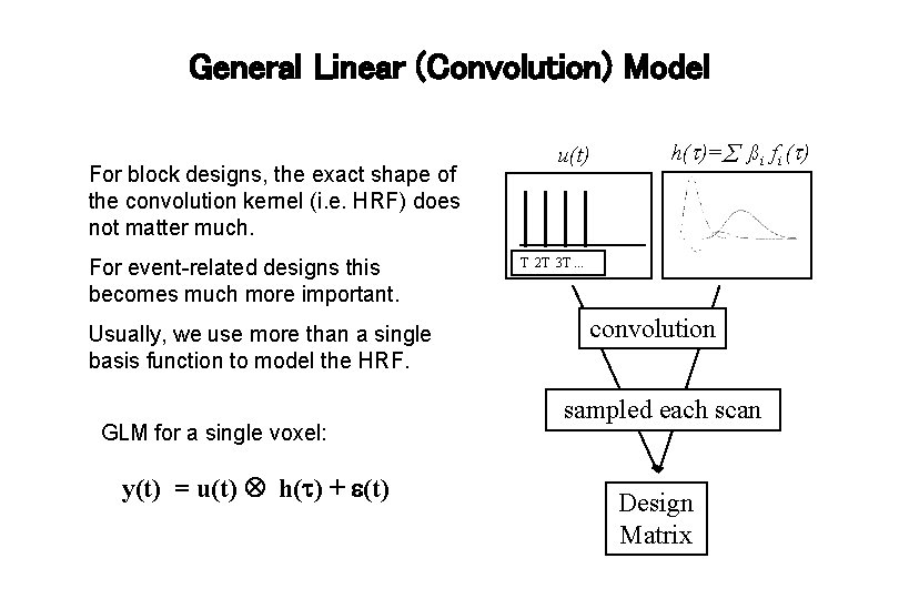 General Linear (Convolution) Model For block designs, the exact shape of the convolution kernel