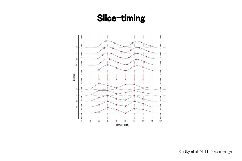 Slice-timing Sladky et al. 2011, Neuro. Image 