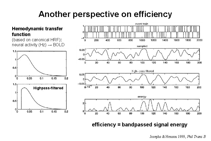 Another perspective on efficiency Hemodynamic transfer function (based on canonical HRF): neural activity (Hz)