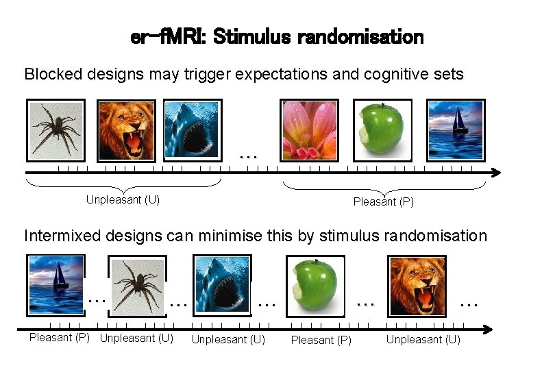 er-f. MRI: Stimulus randomisation Blocked designs may trigger expectations and cognitive sets … Unpleasant