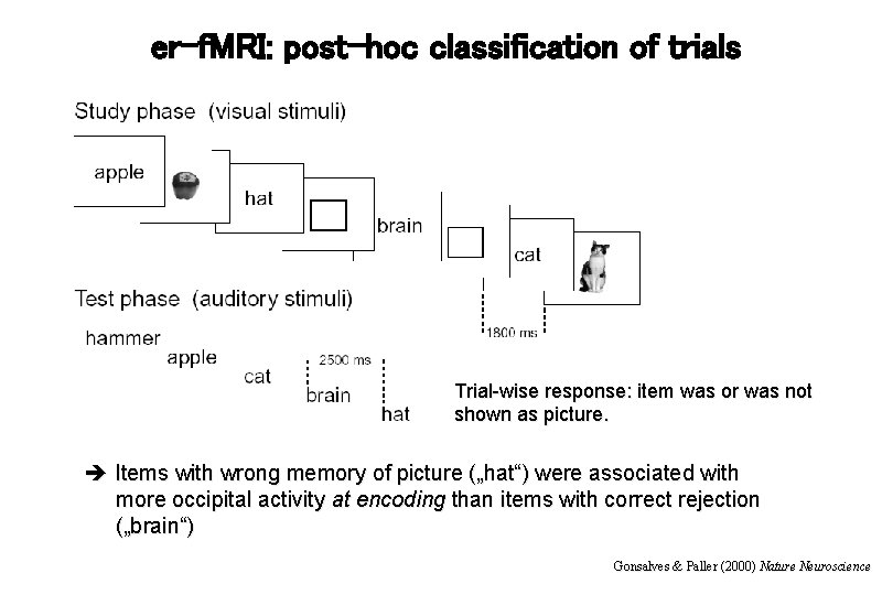 er-f. MRI: post-hoc classification of trials Trial-wise response: item was or was not shown