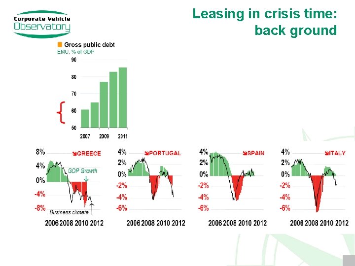 Leasing in crisis time: back ground 