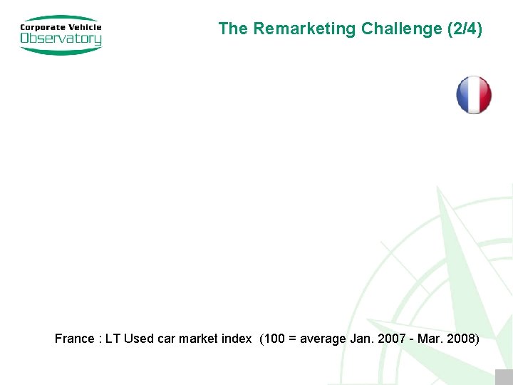 The Remarketing Challenge (2/4) France : LT Used car market index (100 = average