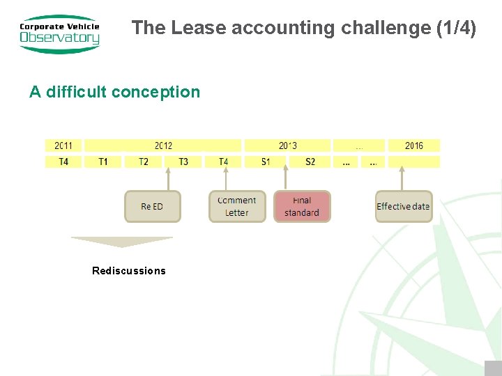 The Lease accounting challenge (1/4) A difficult conception Rediscussions 