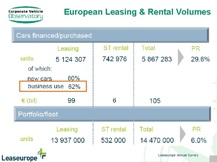 European Leasing & Rental Volumes Leaseurope Annual Survey 