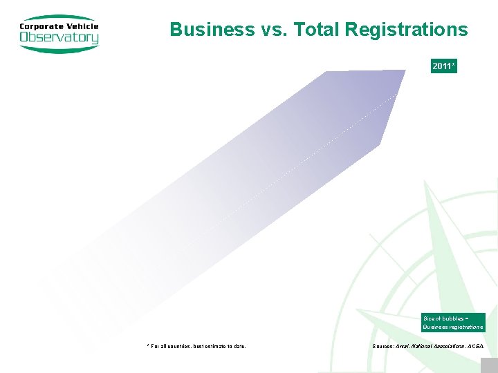 Business vs. Total Registrations 2011* Size of bubbles = Business registrations * For all