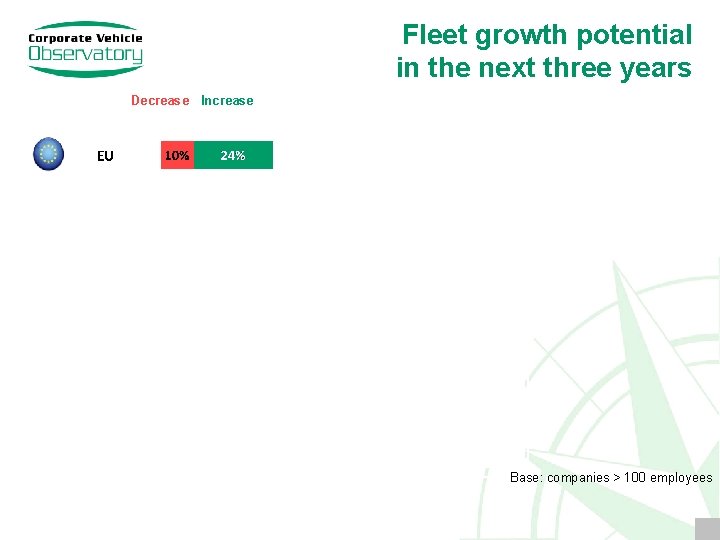 Fleet growth potential in the next three years Decrease Increase Balance 2011 + 14%