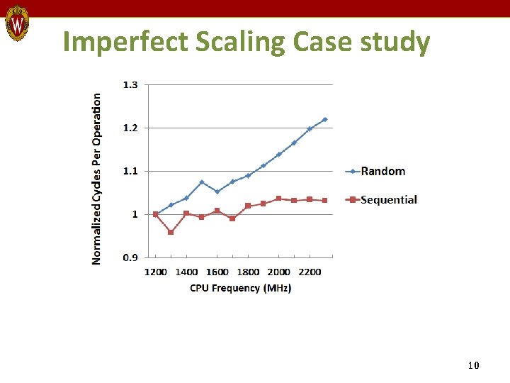 Imperfect Scaling Case study 10 