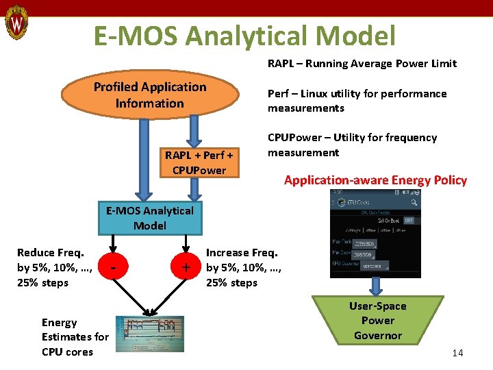 E-MOS Analytical Model RAPL – Running Average Power Limit Profiled Application Information RAPL +