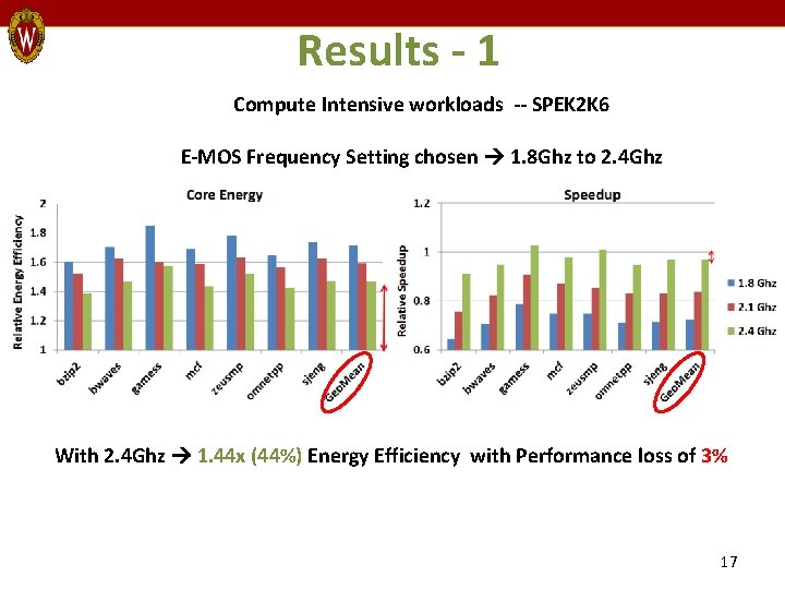 Results - 1 Compute Intensive workloads -- SPEK 2 K 6 E-MOS Frequency Setting