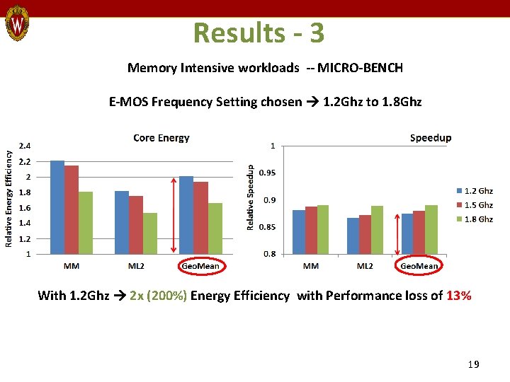 Results - 3 Memory Intensive workloads -- MICRO-BENCH E-MOS Frequency Setting chosen 1. 2