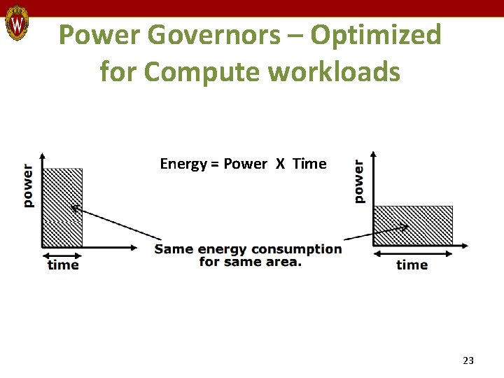 Power Governors – Optimized for Compute workloads Energy = Power X Time Benchmarks: SPEC