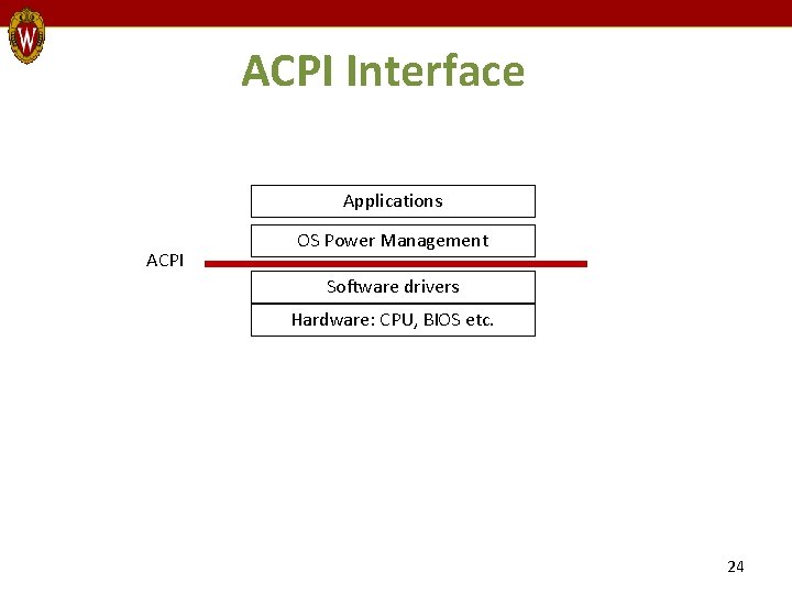 ACPI Interface Applications ACPI OS Power Management Software drivers Hardware: CPU, BIOS etc. 24