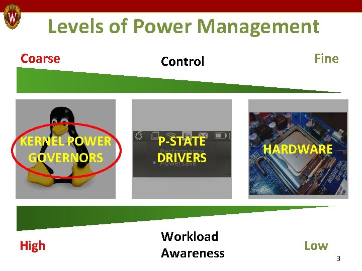 Levels of Power Management Coarse KERNEL POWER GOVERNORS High Control P-STATE DRIVERS Workload Awareness