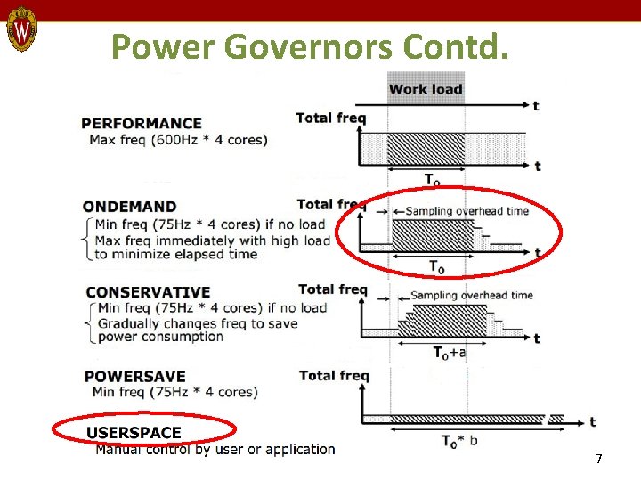 Power Governors Contd. 7 