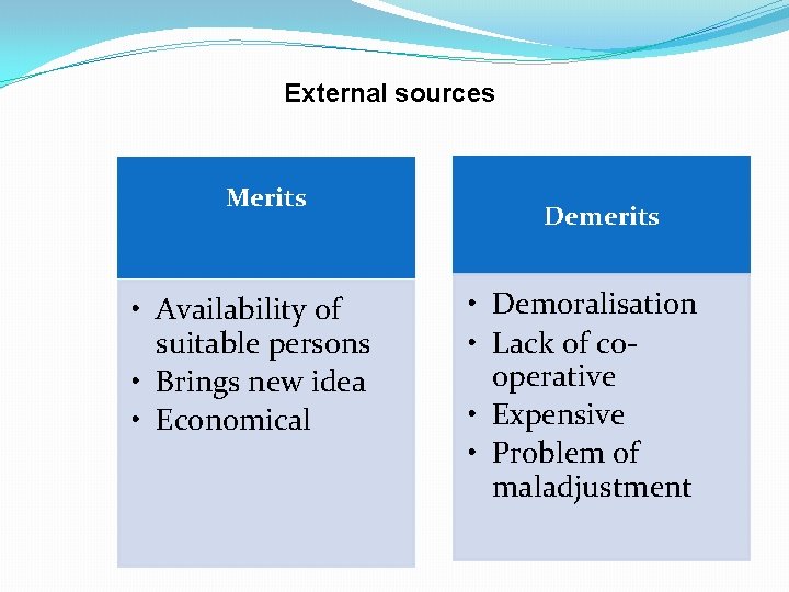 External sources Merits • Availability of suitable persons • Brings new idea • Economical