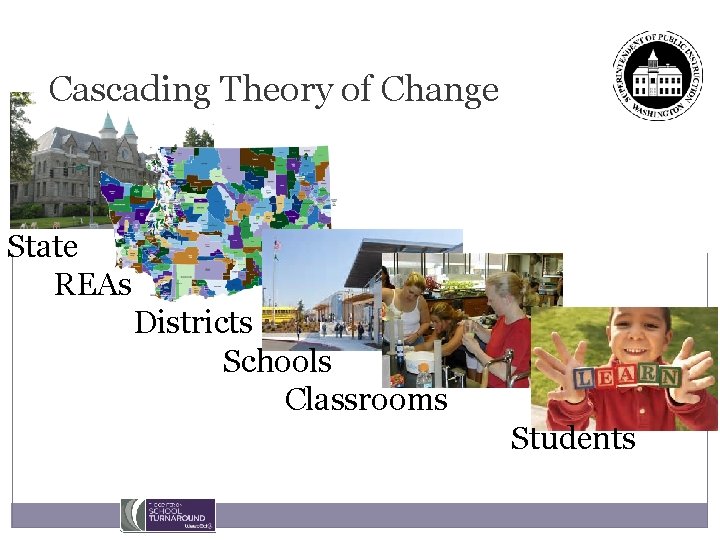 Cascading Theory of Change State REAs Districts Schools Classrooms Students 