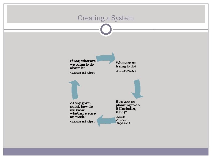 Creating a System If not, what are we going to do about it? •