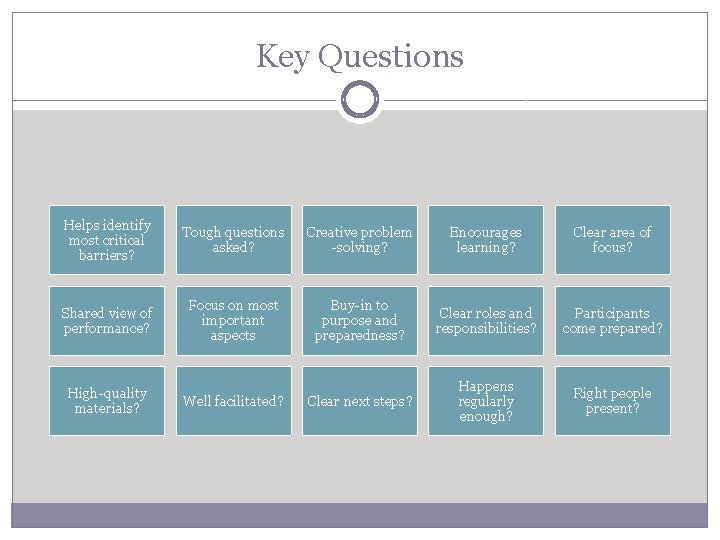 Key Questions Helps identify most critical barriers? Tough questions asked? Creative problem -solving? Encourages