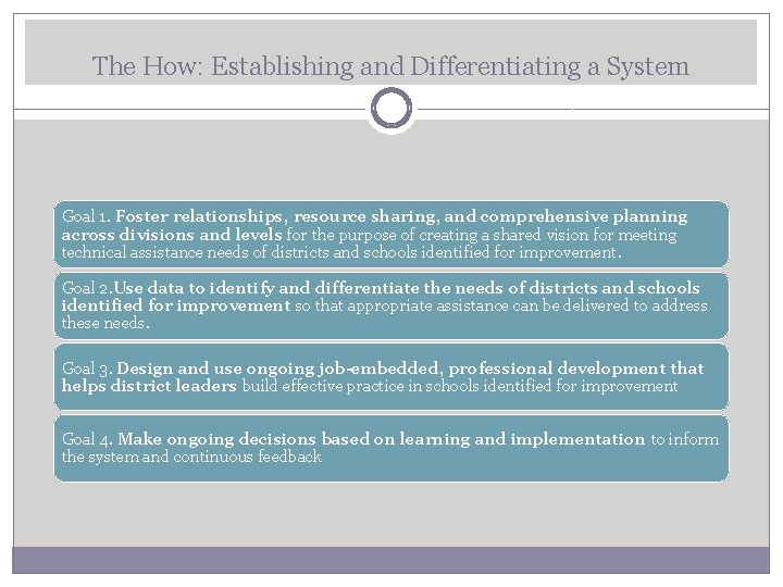 The How: Establishing and Differentiating a System Goal 1. Foster relationships, resource sharing, and