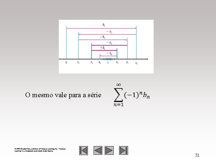 O mesmo vale para a série © 2003 Brooks/Cole, a division of Thomson Learning,