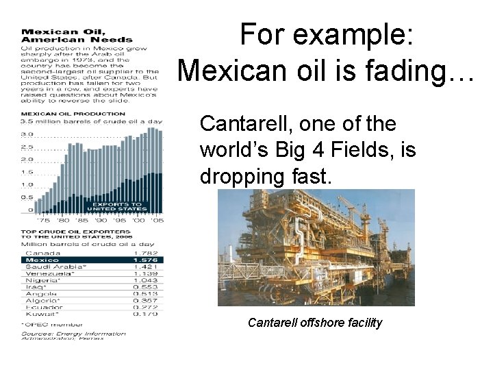 For example: Mexican oil is fading… Cantarell, one of the world’s Big 4 Fields,