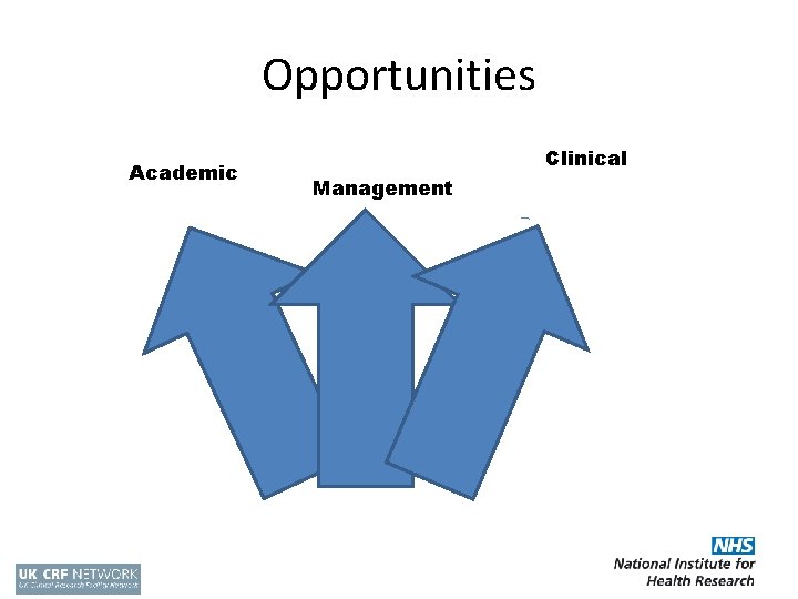 Opportunities Academic Clinical Management 