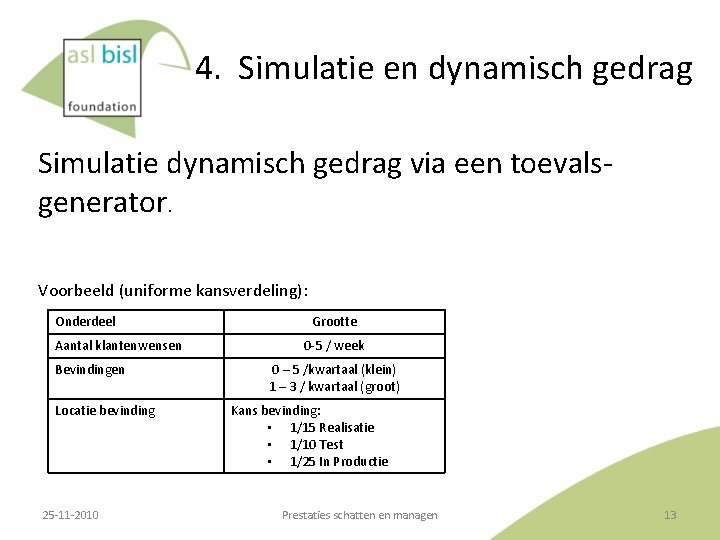 4. Simulatie en dynamisch gedrag Simulatie dynamisch gedrag via een toevals‐ generator. Voorbeeld (uniforme