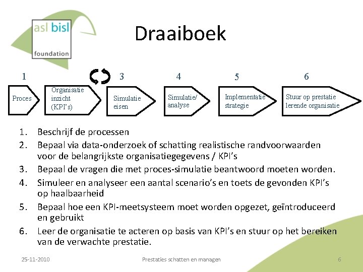 Draaiboek 1 Proces 3 Organisatie inzicht (KPI’s) Simulatie eisen 4 Simulatie/ analyse 5 Implementatie