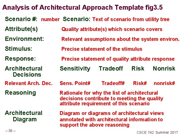 Analysis of Architectural Approach Template fig 3. 5 Scenario #: number Scenario: Text of