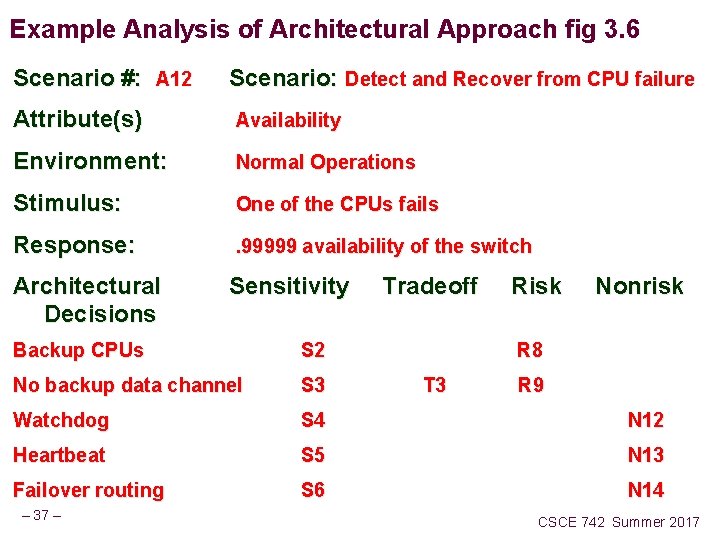 Example Analysis of Architectural Approach fig 3. 6 Scenario #: A 12 Scenario: Detect