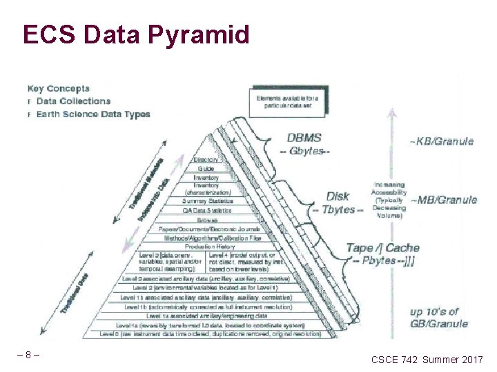 ECS Data Pyramid – 8– CSCE 742 Summer 2017 