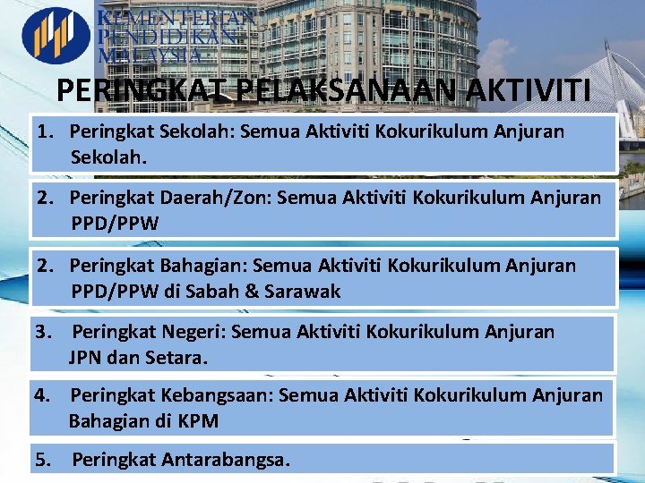 PERINGKAT PELAKSANAAN AKTIVITI 1. Peringkat Sekolah: Semua Aktiviti Kokurikulum Anjuran Sekolah. 2. Peringkat Daerah/Zon: