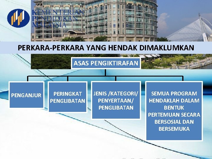 PERKARA-PERKARA YANG HENDAK DIMAKLUMKAN ASAS PENGIKTIRAFAN PENGANJUR PERINGKAT PENGLIBATAN JENIS /KATEGORI/ PENYERTAAN/ PENGLIBATAN SEMUA