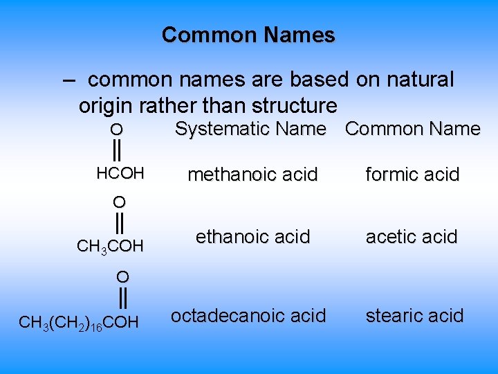 Common Names – common names are based on natural origin rather than structure O