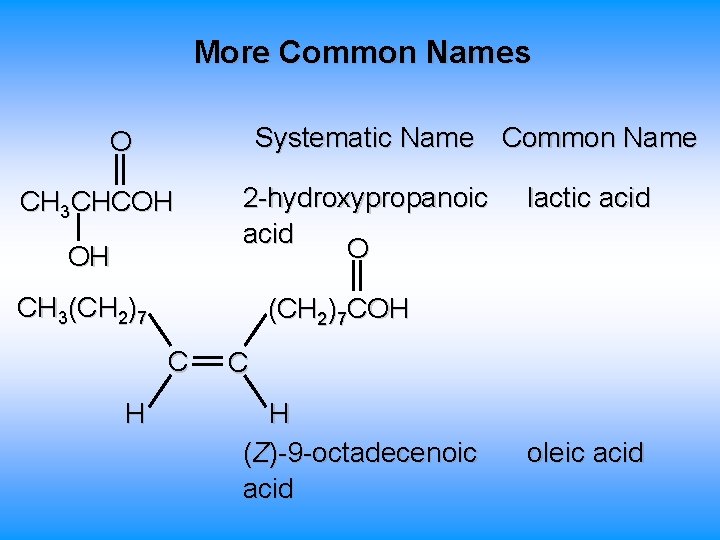 More Common Names Systematic Name Common Name O CH 3 CHCOH OH 2 -hydroxypropanoic