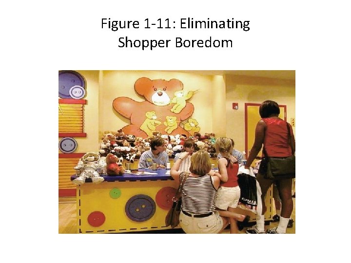 Figure 1 -11: Eliminating Shopper Boredom 