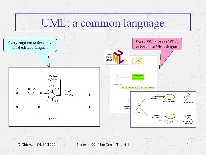 Sw Unit Uml Use Cases for Requirements Capture and Tracing G