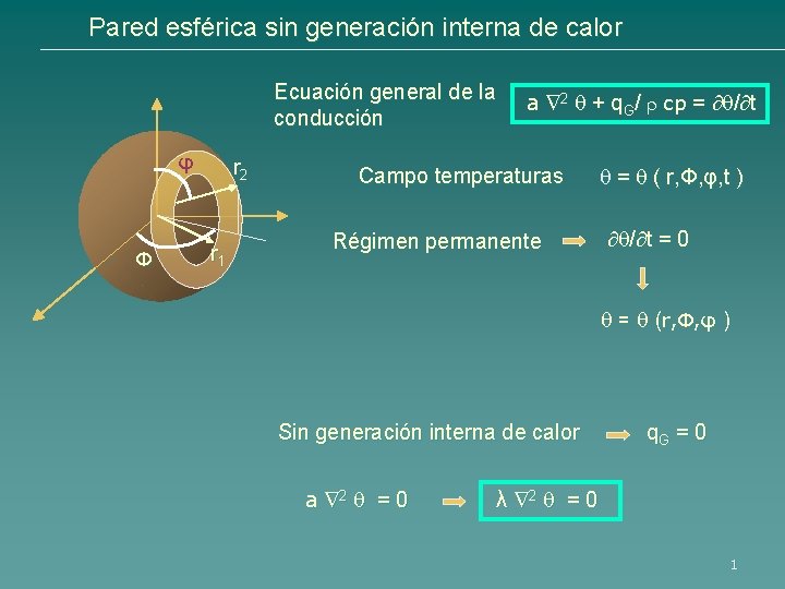 Pared esférica sin generación interna de calor Ecuación general de la conducción φ Φ