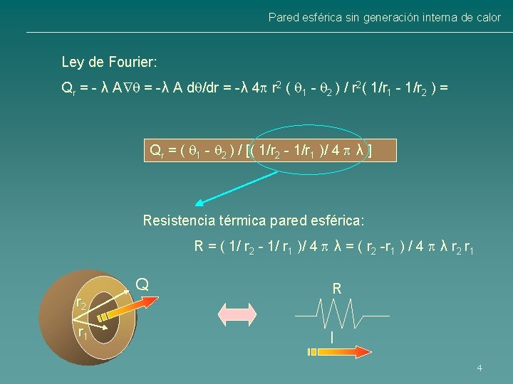 Pared esférica sin generación interna de calor Ley de Fourier: Qr = - λ