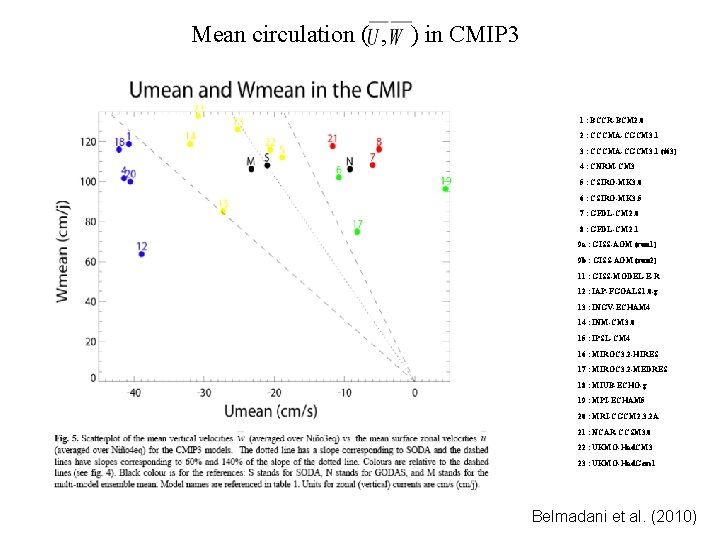 Mean circulation ( , ) in CMIP 3 1 : BCCR-BCM 2. 0 2 Mean circulation ( , ) in CMIP 3 1 : BCCR-BCM 2. 0 2