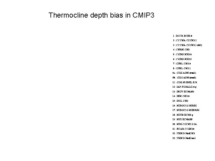 Thermocline depth bias in CMIP 3 1 : BCCR-BCM 2. 0 2 : CCCMA-CGCM Thermocline depth bias in CMIP 3 1 : BCCR-BCM 2. 0 2 : CCCMA-CGCM