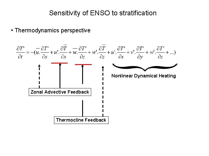 Sensitivity of ENSO to stratification • Thermodynamics perspective Nonlinear Dynamical Heating Zonal Advective Feedback Sensitivity of ENSO to stratification • Thermodynamics perspective Nonlinear Dynamical Heating Zonal Advective Feedback