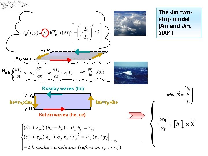The Jin twostrip model (An and Jin, 2001) ~3°N Equator Hmix Rossby waves (hn) The Jin twostrip model (An and Jin, 2001) ~3°N Equator Hmix Rossby waves (hn)
