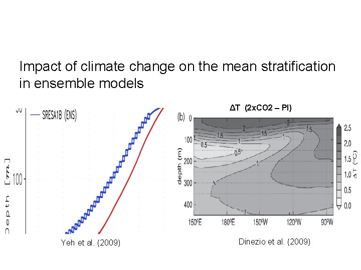 Impact of climate change on the mean stratification in ensemble models ΔT (2 x. Impact of climate change on the mean stratification in ensemble models ΔT (2 x.