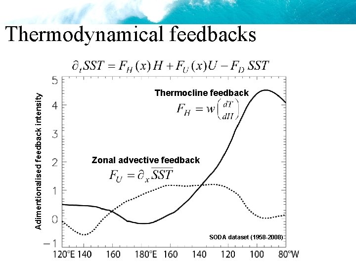 Adimentionalised feedback intensity Thermodynamical feedbacks Thermocline feedback Zonal advective feedback SODA dataset (1958 -2008) Adimentionalised feedback intensity Thermodynamical feedbacks Thermocline feedback Zonal advective feedback SODA dataset (1958 -2008)