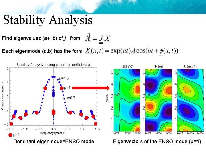 Stability Analysis Find eigenvalues (a+ ib) of from Each eigenmode (a, b) has the Stability Analysis Find eigenvalues (a+ ib) of from Each eigenmode (a, b) has the