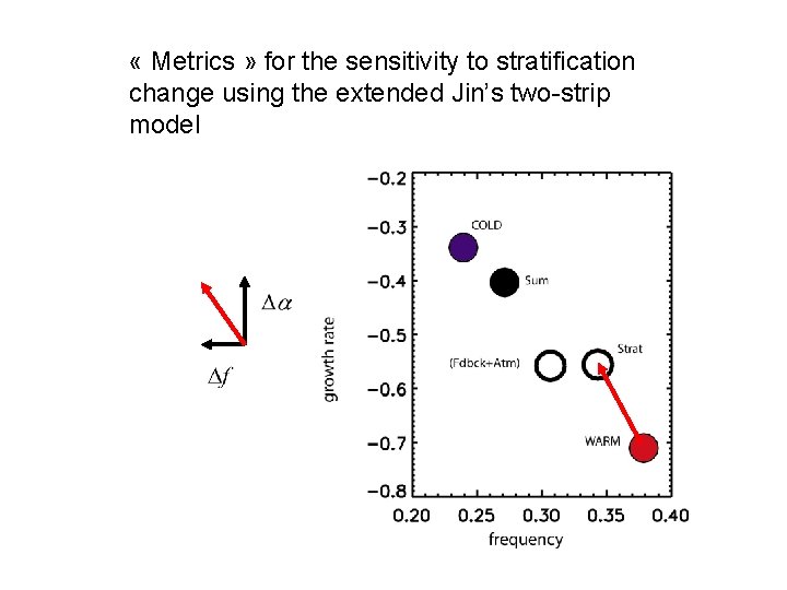 « Metrics » for the sensitivity to stratification change using the extended Jin’s « Metrics » for the sensitivity to stratification change using the extended Jin’s