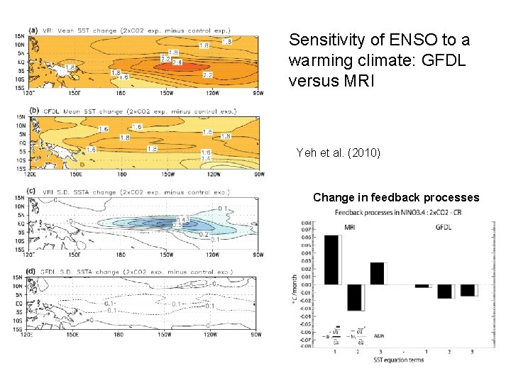 Sensitivity of ENSO to a warming climate: GFDL versus MRI Yeh et al. (2010) Sensitivity of ENSO to a warming climate: GFDL versus MRI Yeh et al. (2010)